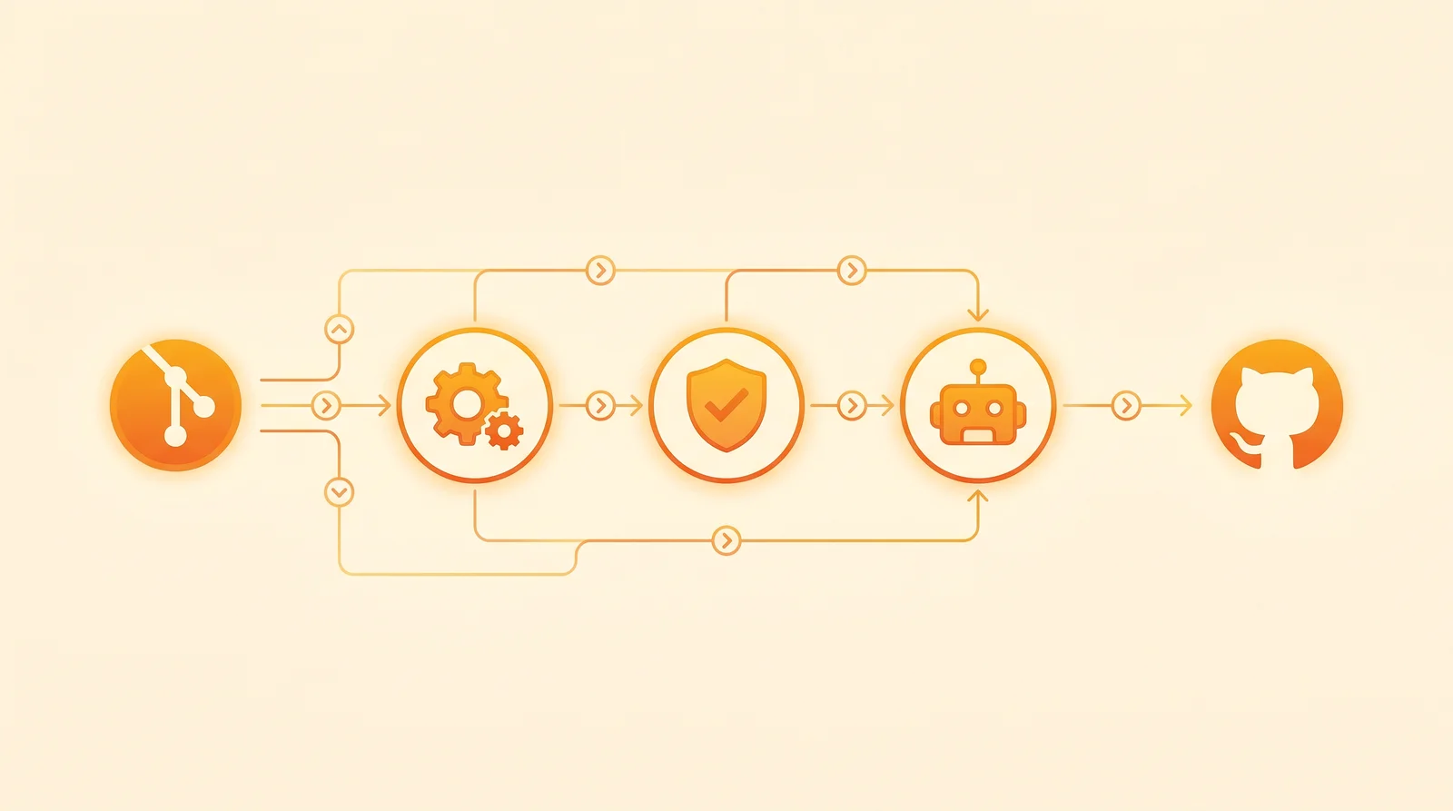 Step 8 architecture - GitHub Actions Codex workflow