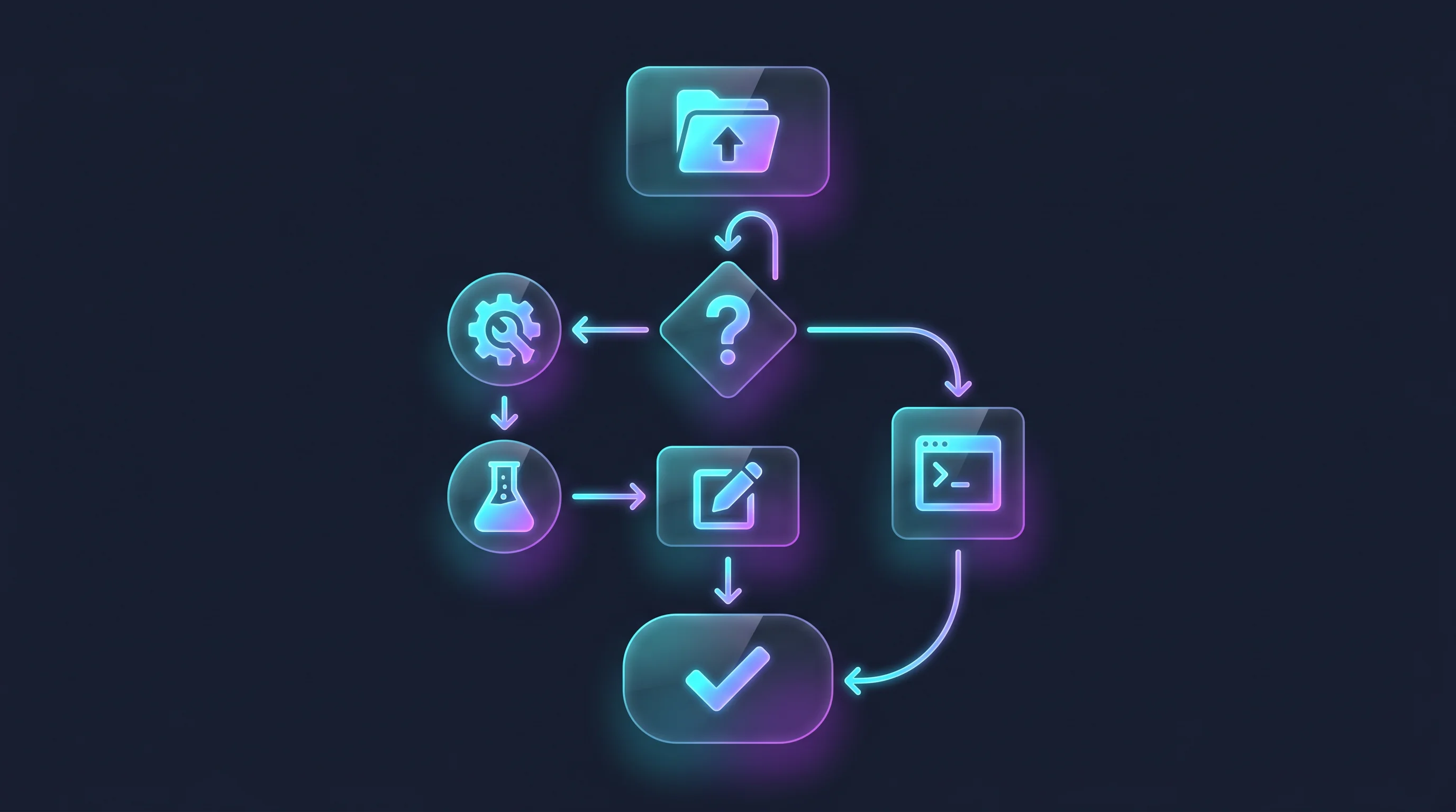 流程圖 - Agent workflow 第二版